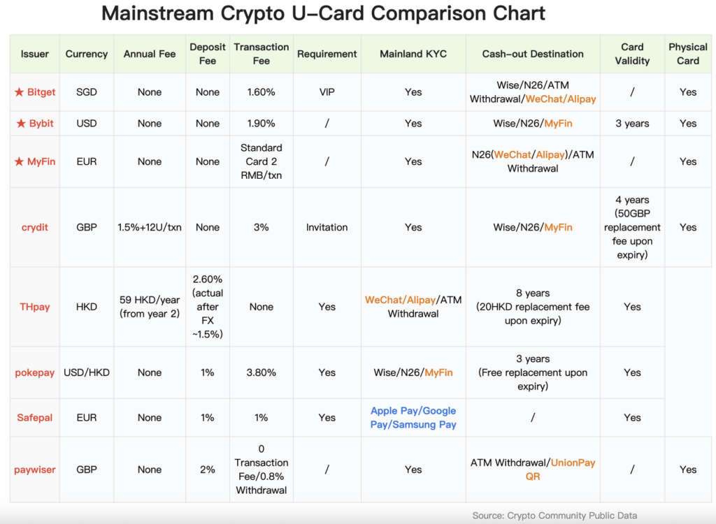 U Cards—BTX Card