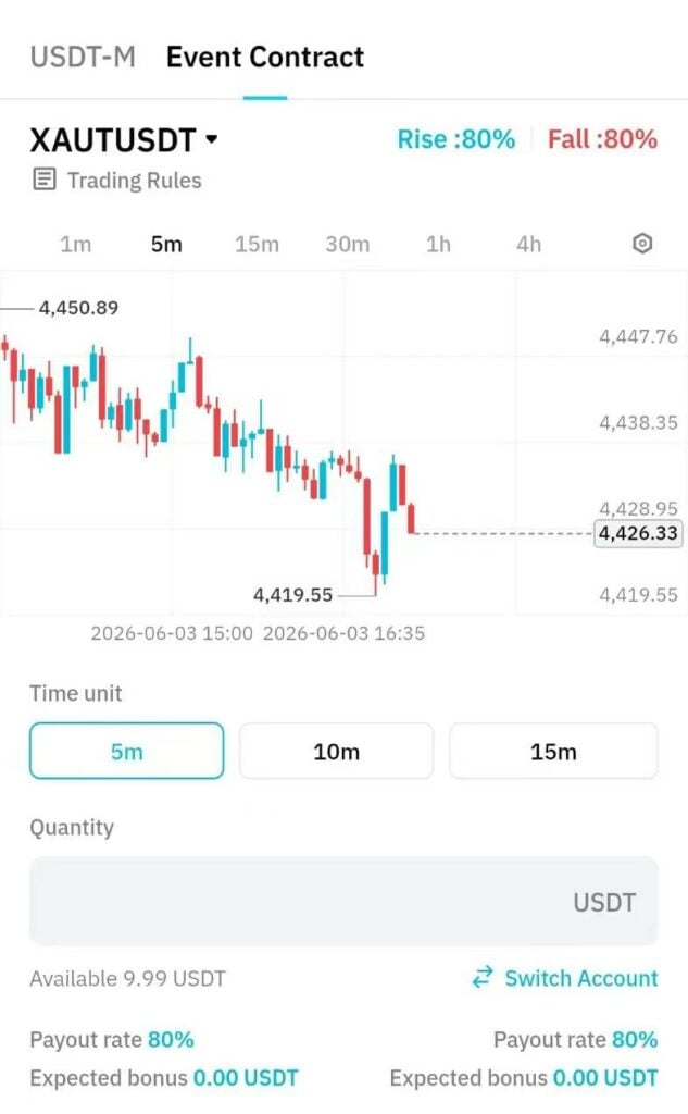 BitradeX Event Contracts page