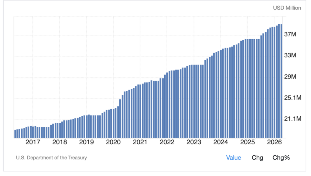 U.S. federal debt scale