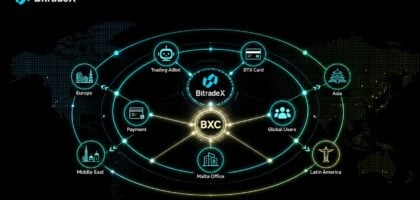 BitradeX グローバル決済エコシステムの展開
