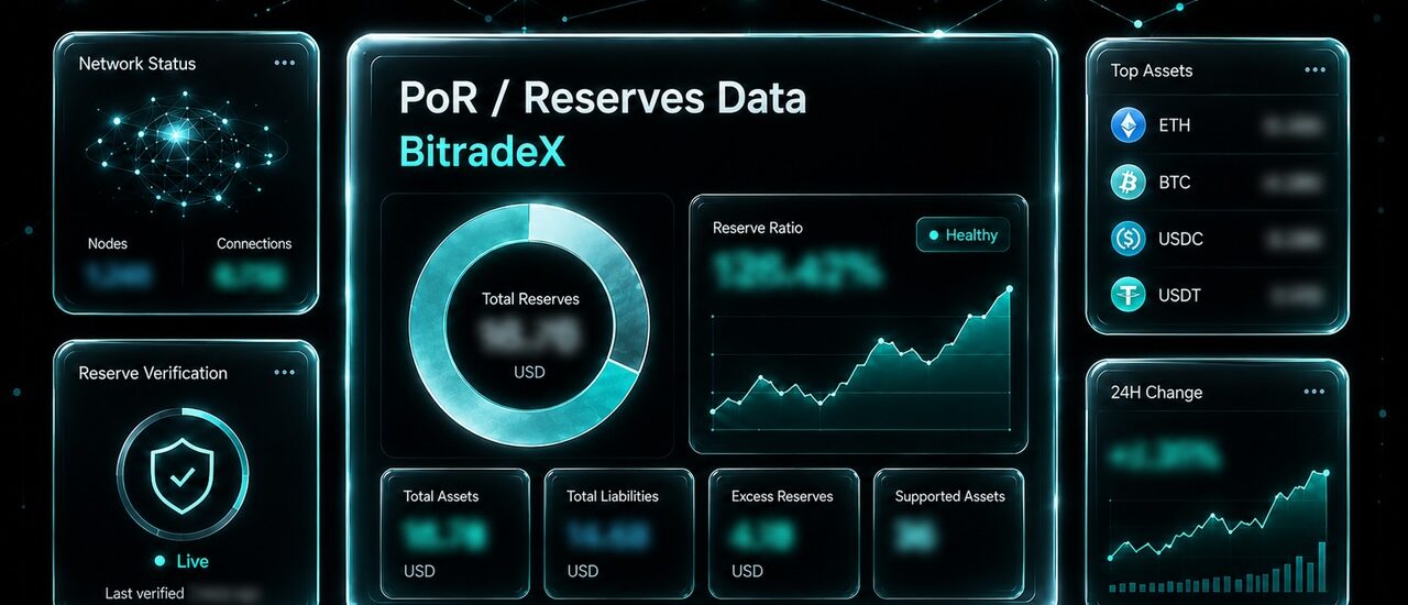 CoinMarketCap が BitradeX の準備金情報を収録